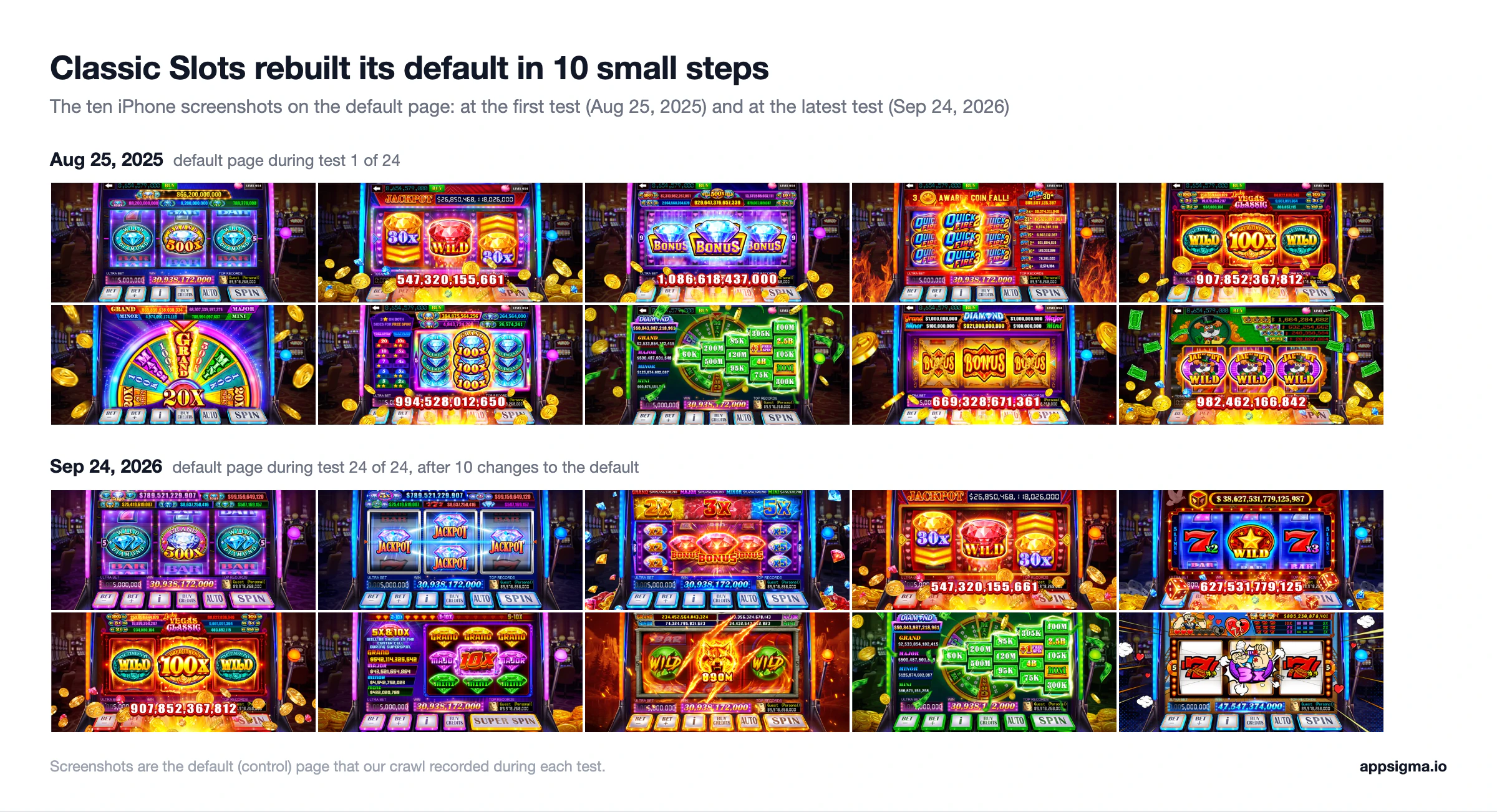 Classic Slots default iPhone screenshots on August 25, 2025 and on September 24, 2026, ten landscape screenshots each, with all ten different