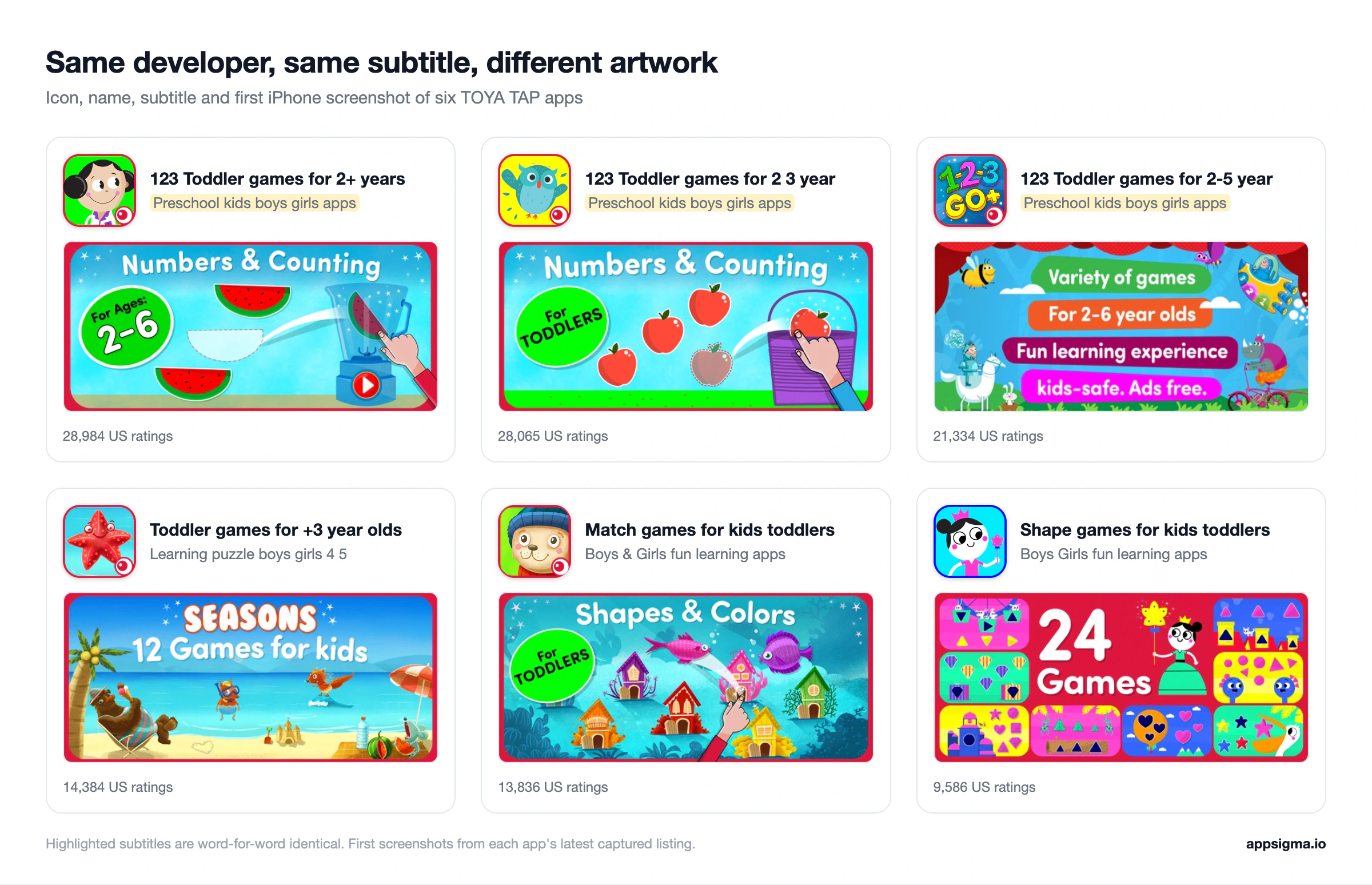 Six TOYA TAP apps side by side with icon, name, subtitle and first iPhone screenshot, three of them with the identical subtitle Preschool kids boys girls apps